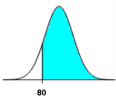 Solved 1. Find the area of the shaded region. The graph | Chegg.com